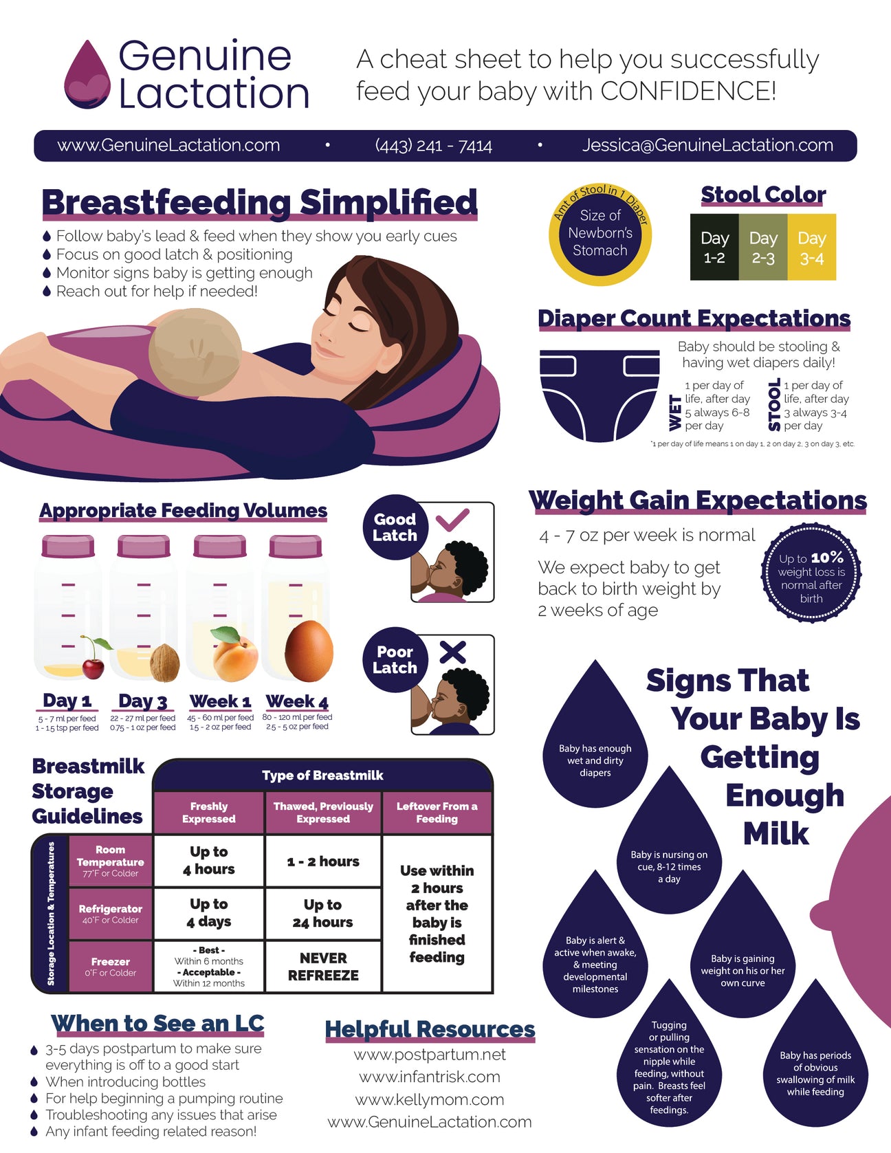 Custom Branded Lactation Cheat Sheet PRINTED HANDOUTS Milk Guide